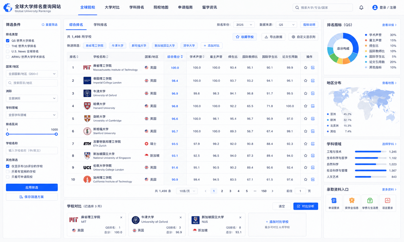 全球大学排名查询网站界面截图