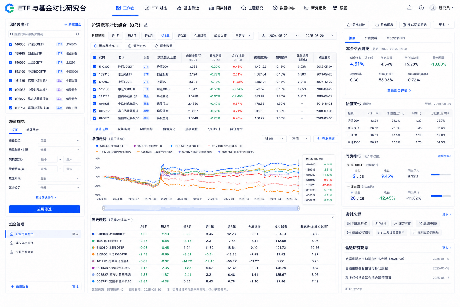 ETF 与基金对比研究台界面截图