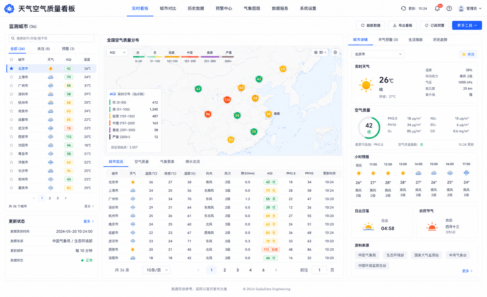 天气空气质量看板界面截图