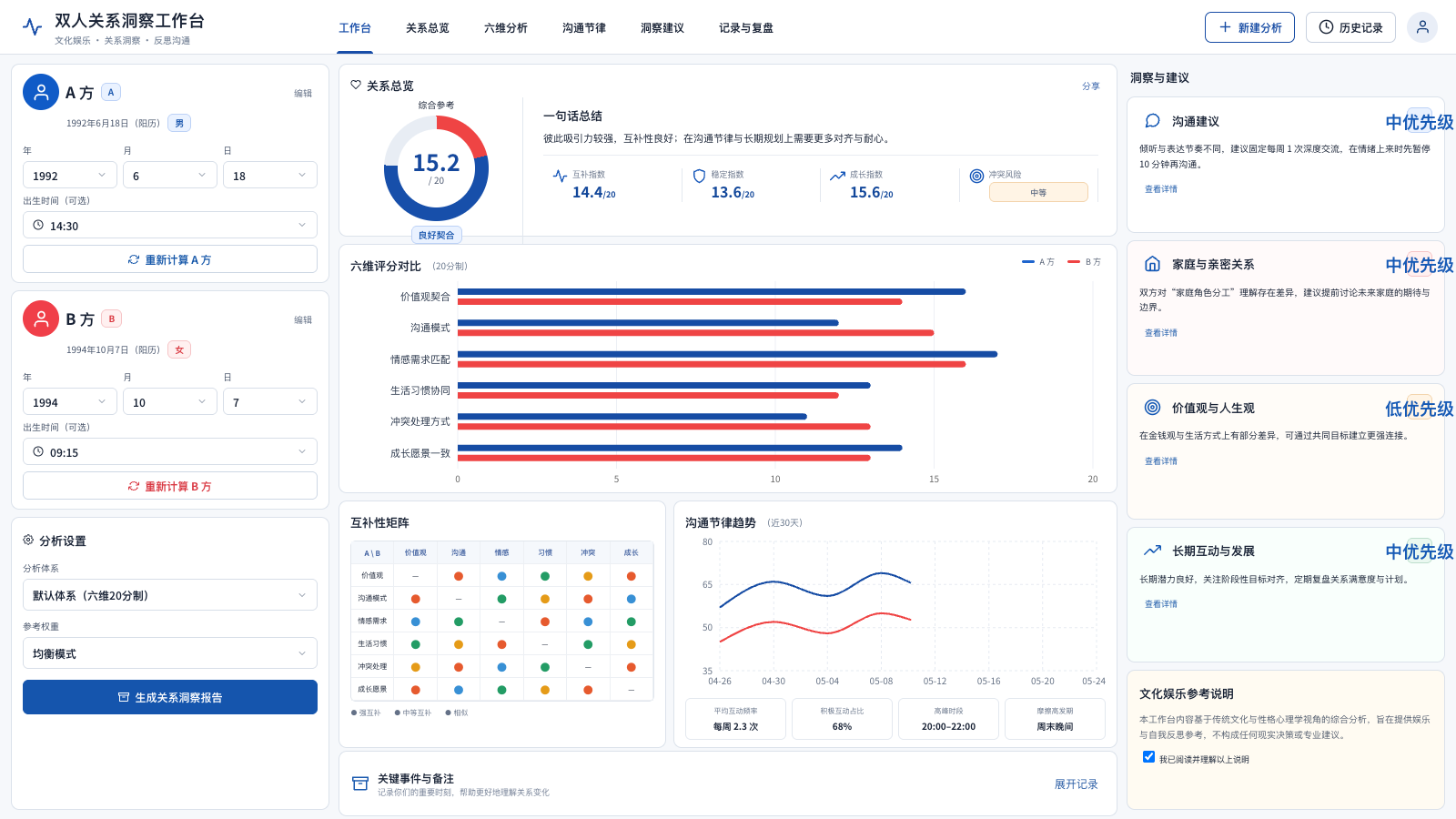 双人关系洞察工作台界面截图