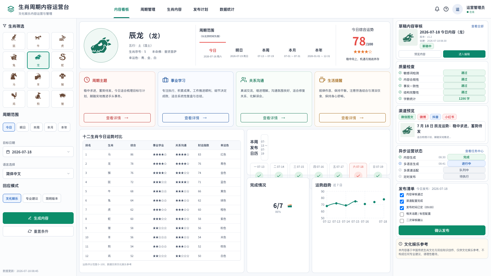生肖周期内容运营台界面截图